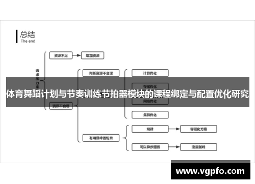 体育舞蹈计划与节奏训练节拍器模块的课程绑定与配置优化研究